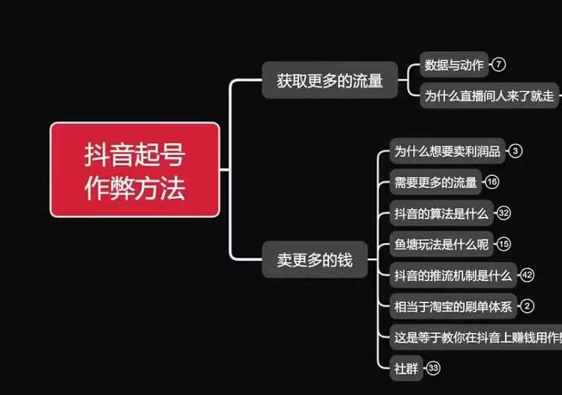 古木抖音起号作弊方法鱼塘起号，获取更多流量，卖更多的钱好创网-专注优质VIP网课 网络创业落地实操课程资源分享 – 每天更新_高质量项目输出好创网
