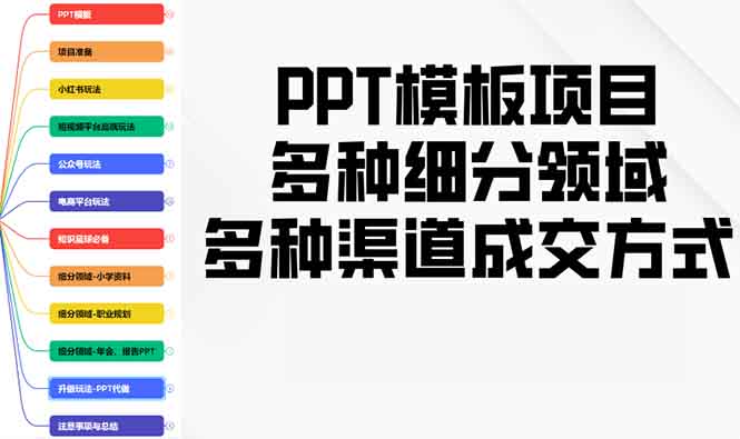 PPT模板项目，多种细分领域，多种渠道成交方式，实操教学好创网-专注优质VIP网课 网络创业落地实操课程资源分享 – 每天更新_高质量项目输出好创网